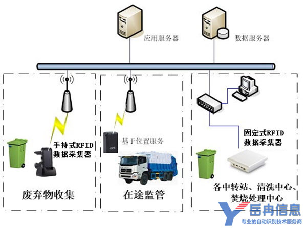 RFIDҽ�Ʒ��������ϵͳ