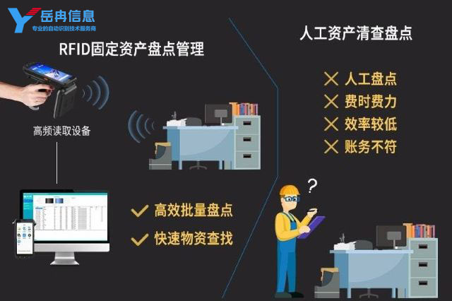 RFID资产管理系统
