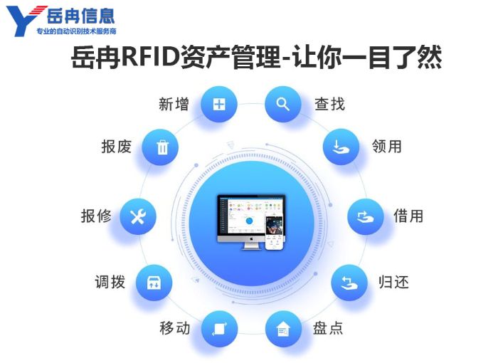��ȽRFID�ʲ���������