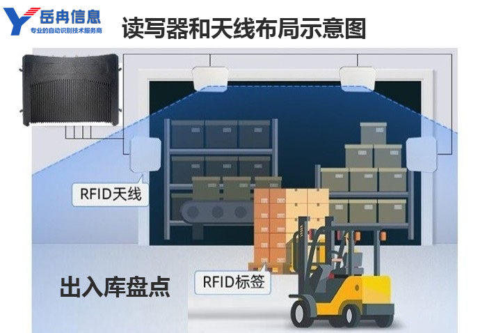 RFID��������