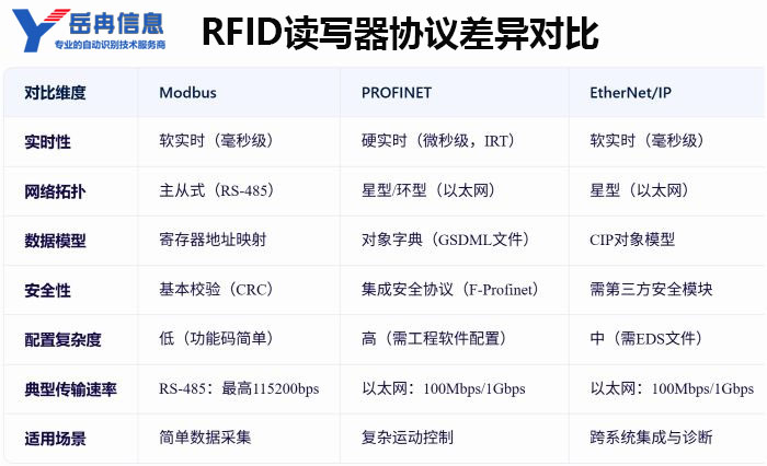 ��ҵRFID��д������Э��Ա�