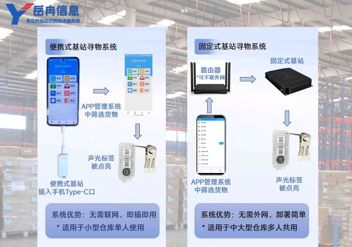 ���ܼ��ϵͳ