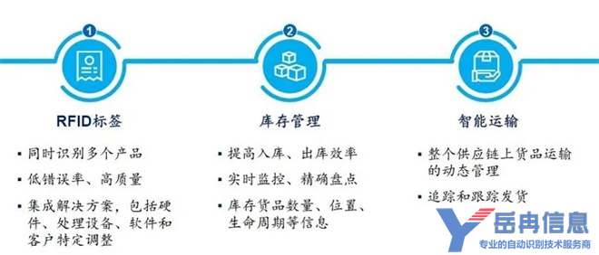RFID仓储管理系统