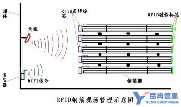 RFID钢材仓库管理系统