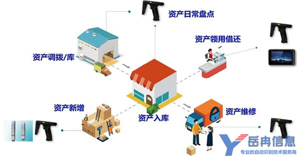 化妆品RFID库存管理系统