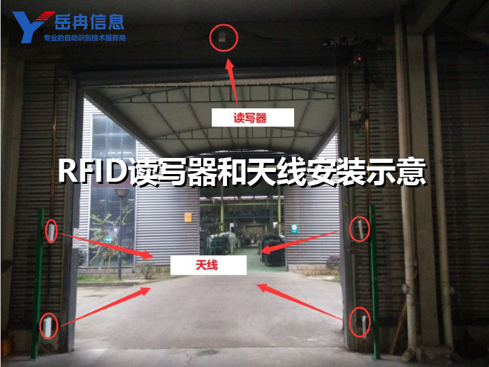 RFID读写器和天线安装